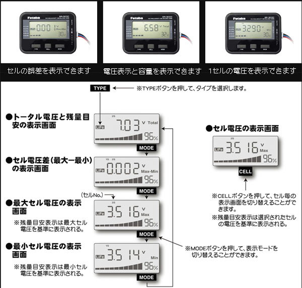 Kk Hobby フタバ Futaba フタバ Br 3000 バッテリーチェッカー リポバッテリー 残量チェック ラジコン飛行機